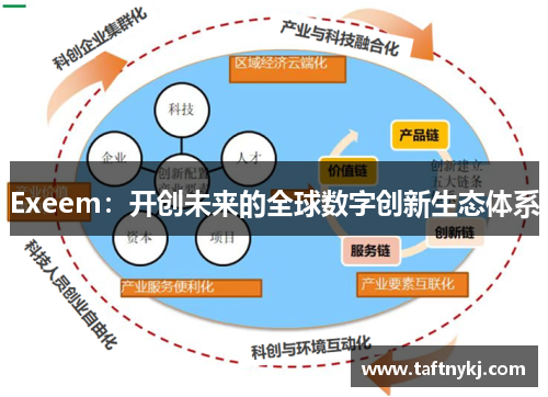 Exeem：开创未来的全球数字创新生态体系